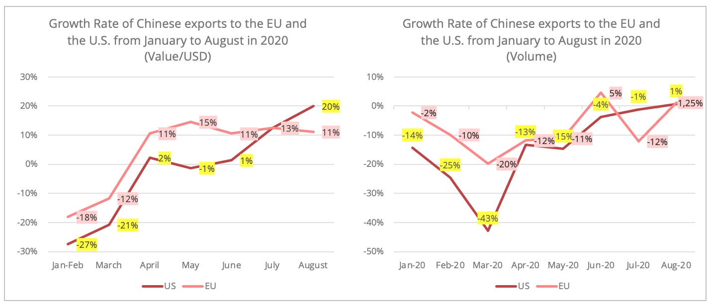 china_eu_exports