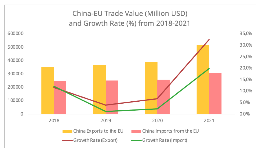 china_eu_trade_2018_2021