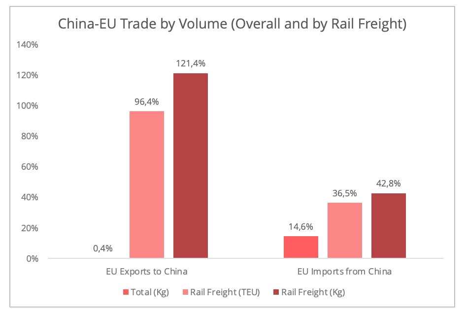 china_eu_trade_volume