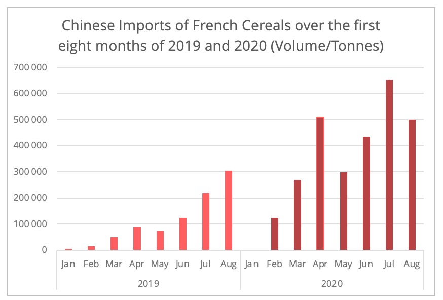 china_imports_french_cereals