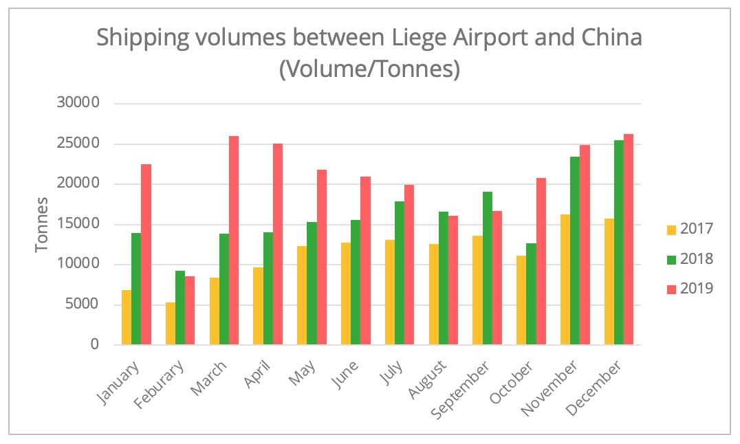 china_lige_airport_traffic