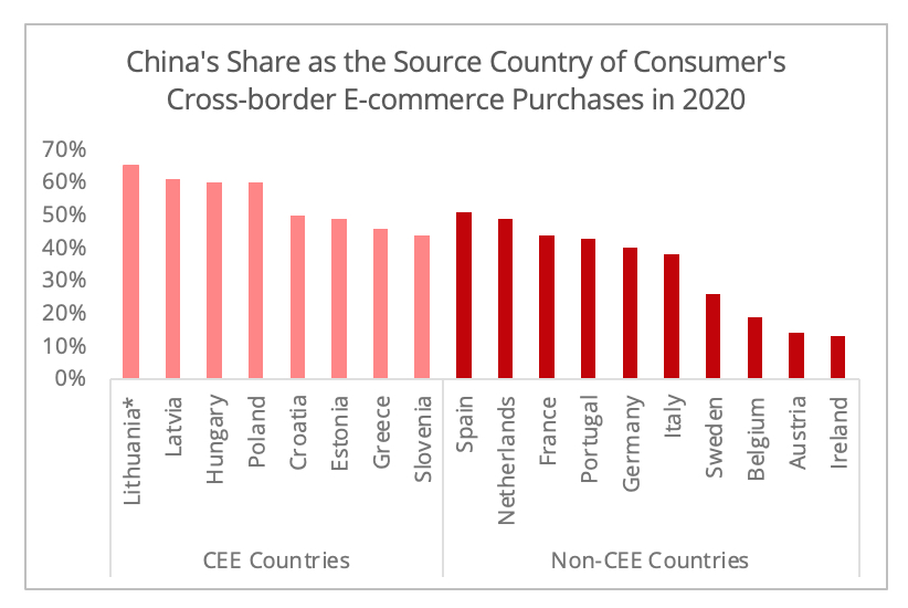 china_share_crossborder_ecommerce