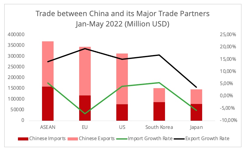 china_trade_major_partners