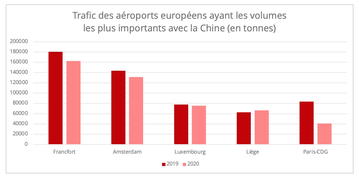 chine-aeroports-europe-top-5