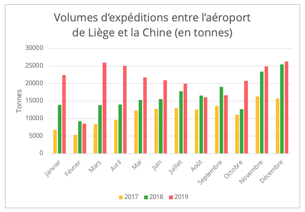 chine-liege-aeroport_expeditions