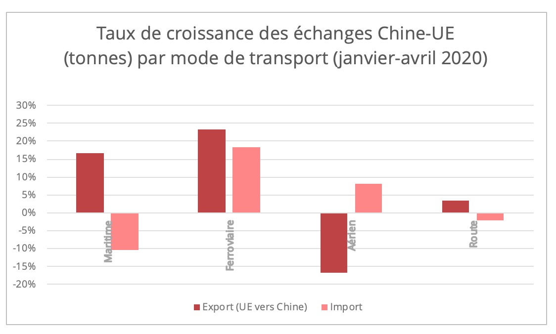 chine-ue-trafic-mode