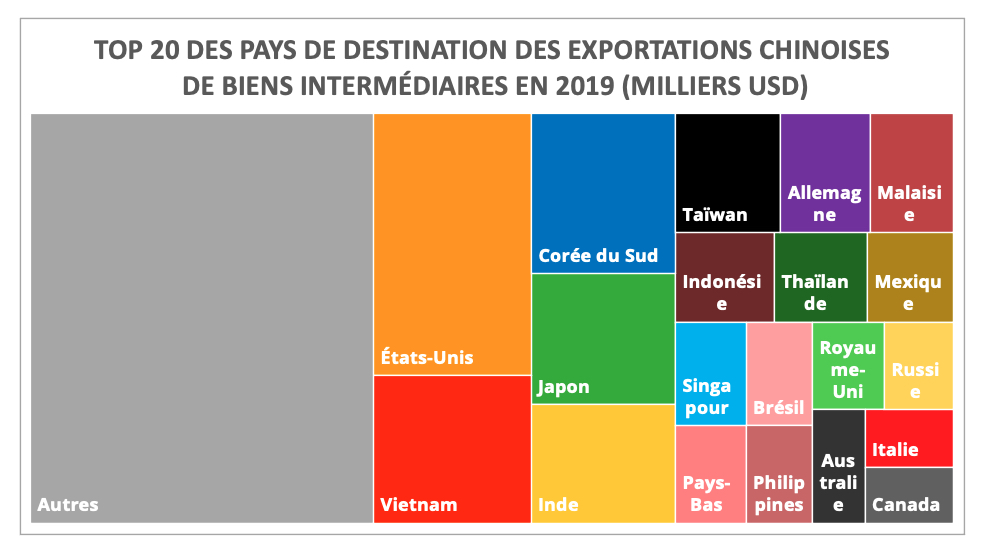 chine_diversification_top20_export