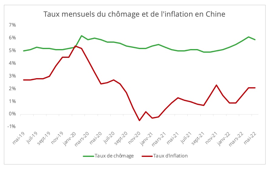 chine_taux_chomage_inflation