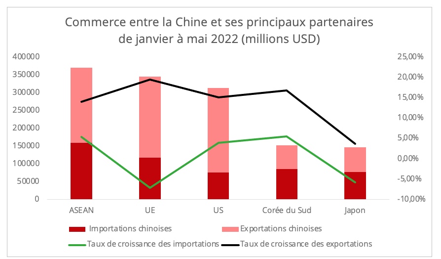 commerce-chine_partenaires