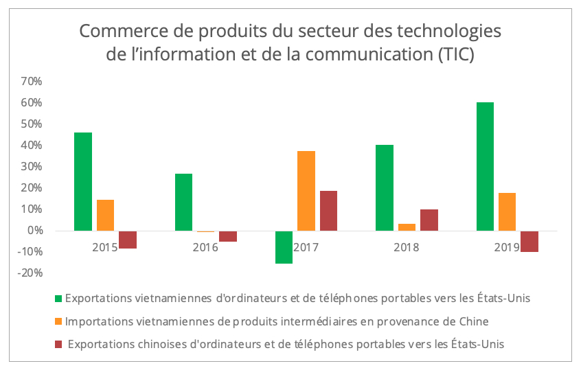 commerce_tic