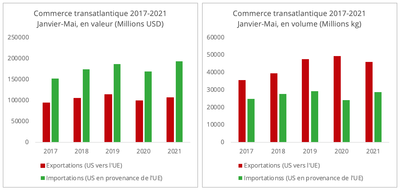 commerce_transatlantique_jan_mai_5_ans