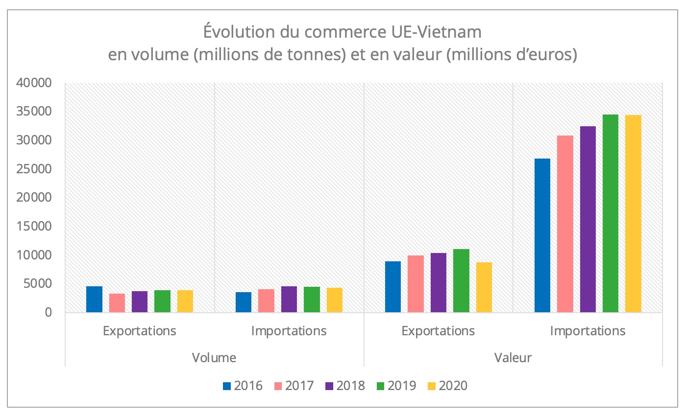 commerce_ue_vietnam_volume_valeur