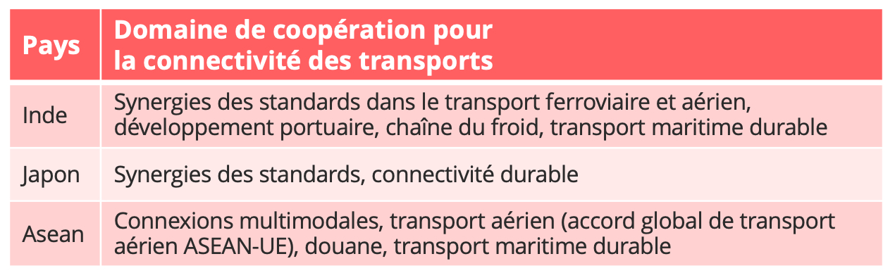 connectivite_domaines_cooperation