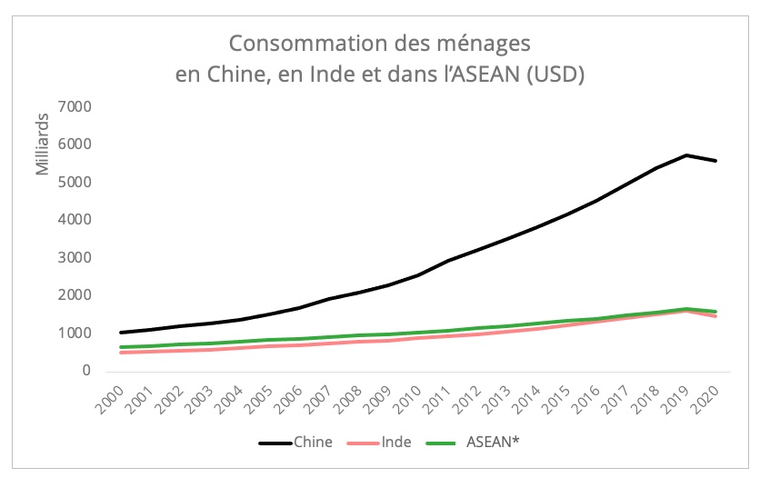 consommation_menages