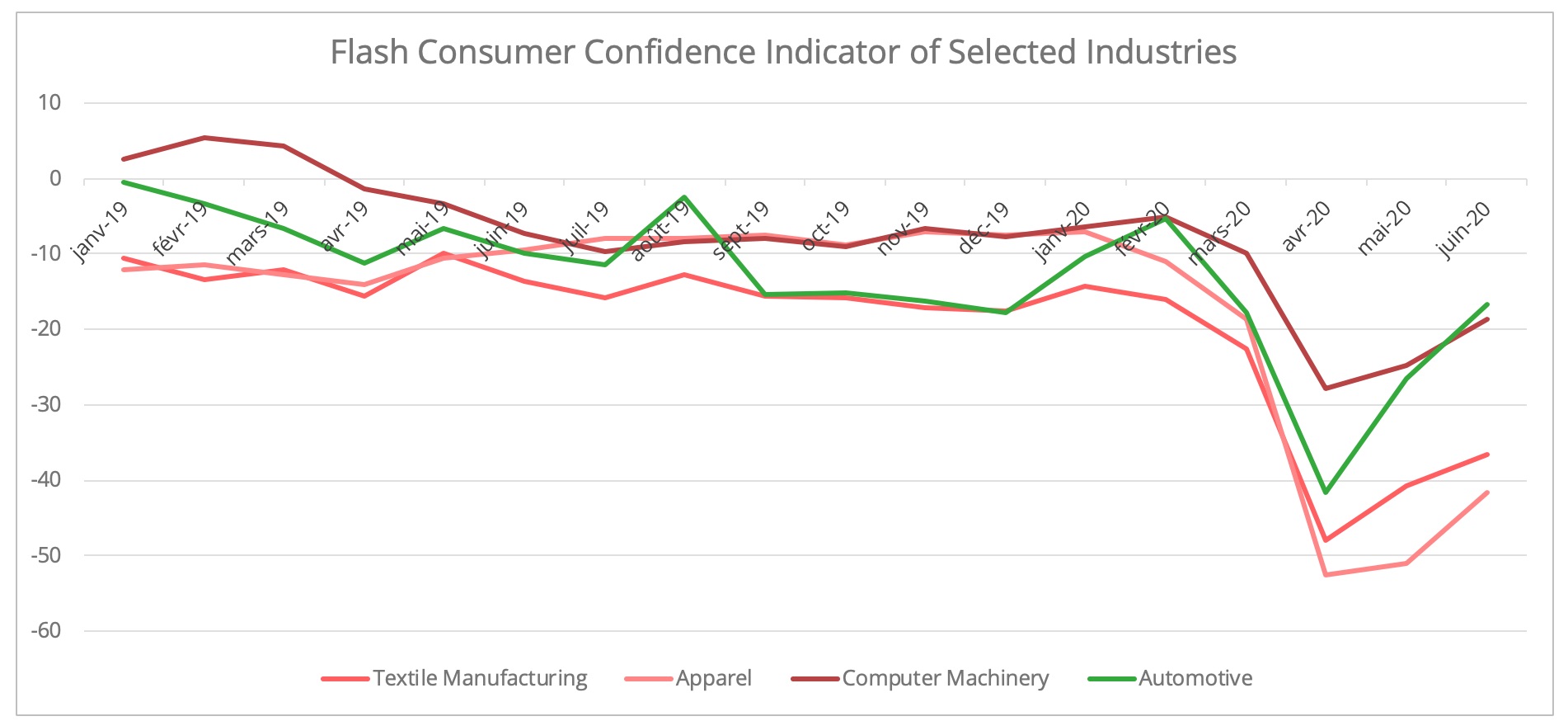 consumer-confidence-1