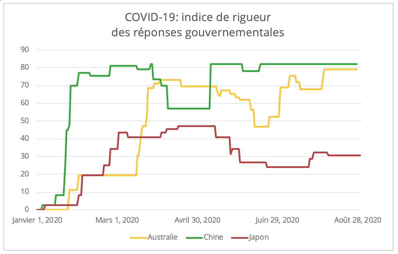 covid-indice-rigueur-gouvernement