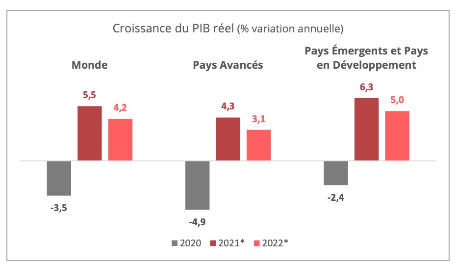 croissance-pib-2021