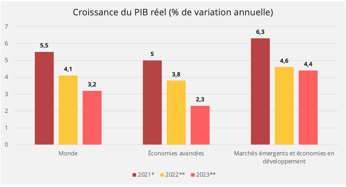 croissance_pib