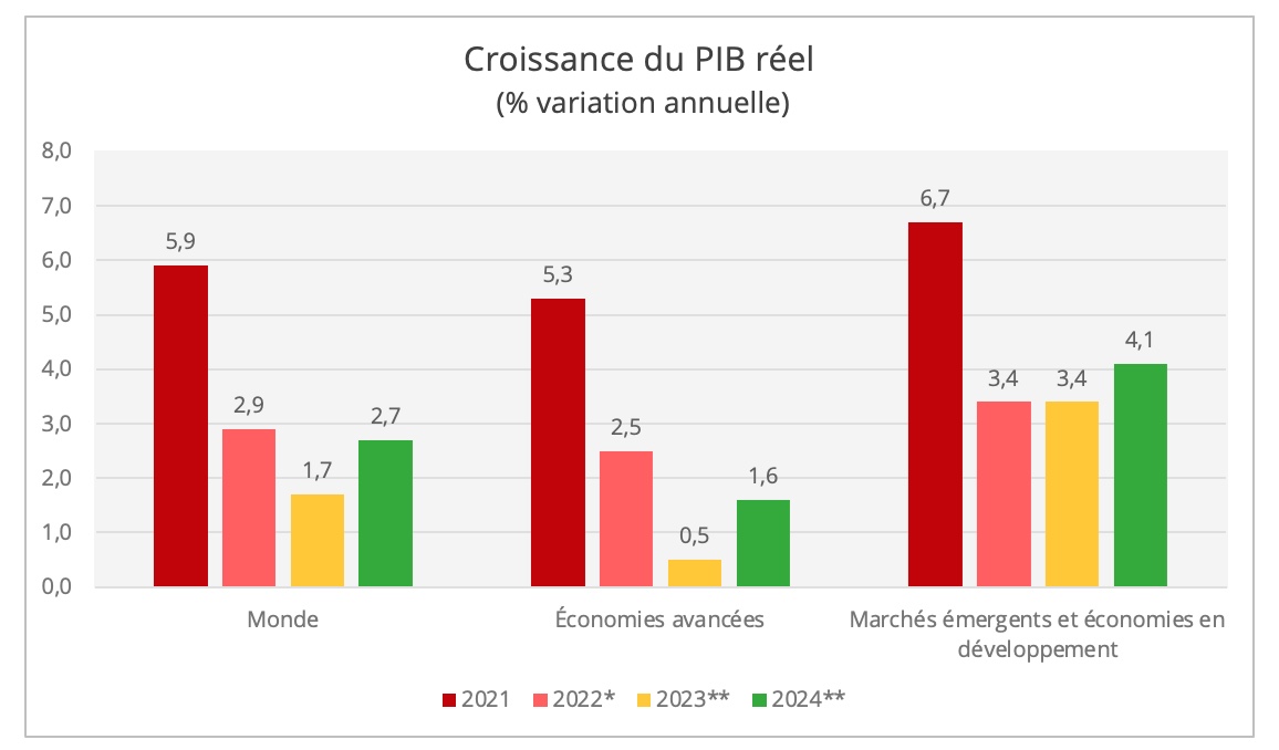 croissance_pib_2023