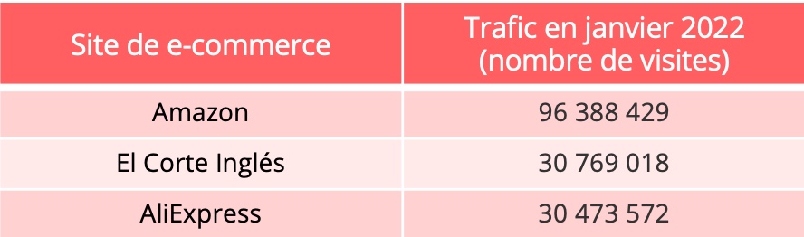 espagne_trafic_sites_ecommerce