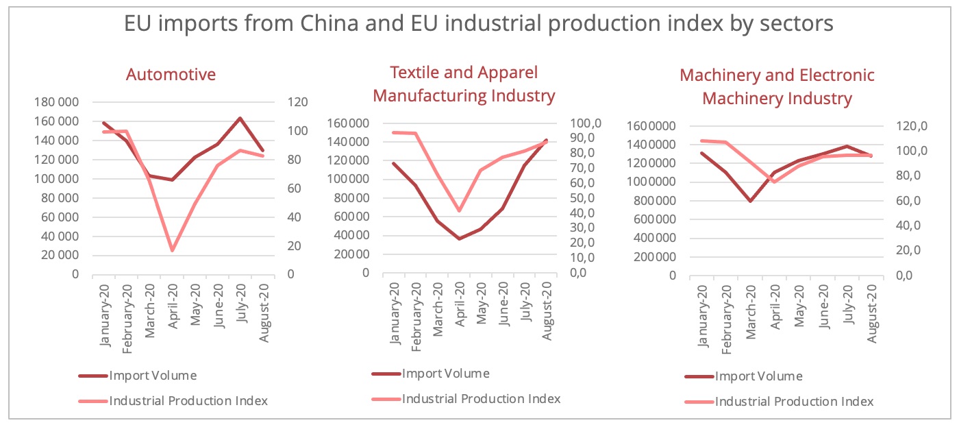 eu_china_imports_sectors