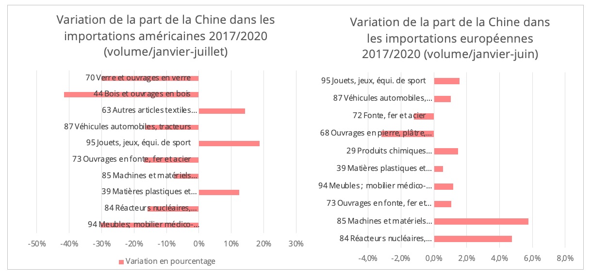 eu_us_importations_chine