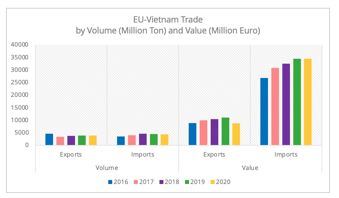 eu_vietnam_trade_volume_value