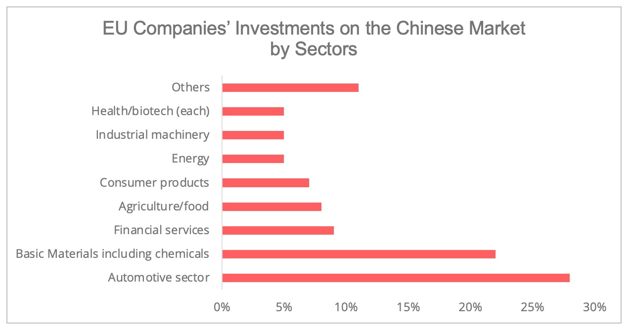 european_investments_sectors