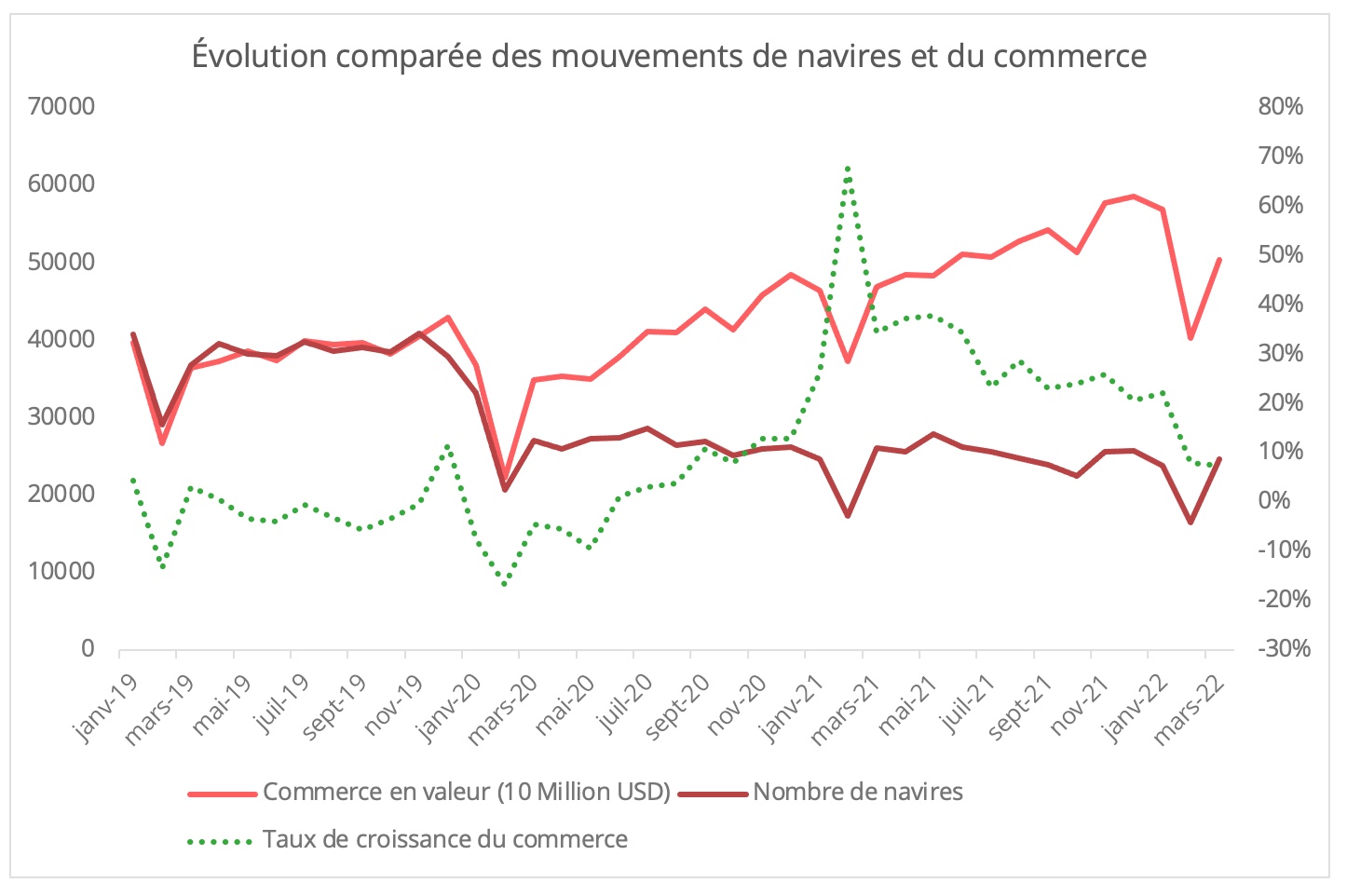 evolution_comparee_commerce_navires