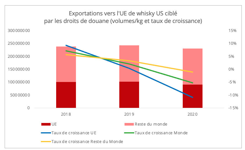 exportations_ue_whisky_us