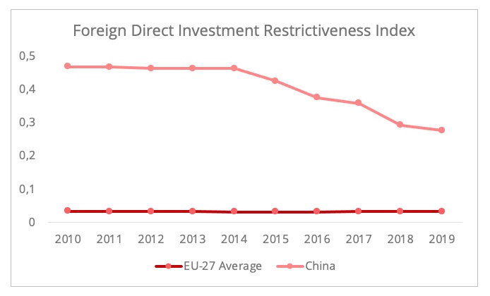 fdi_restrictiveness_index