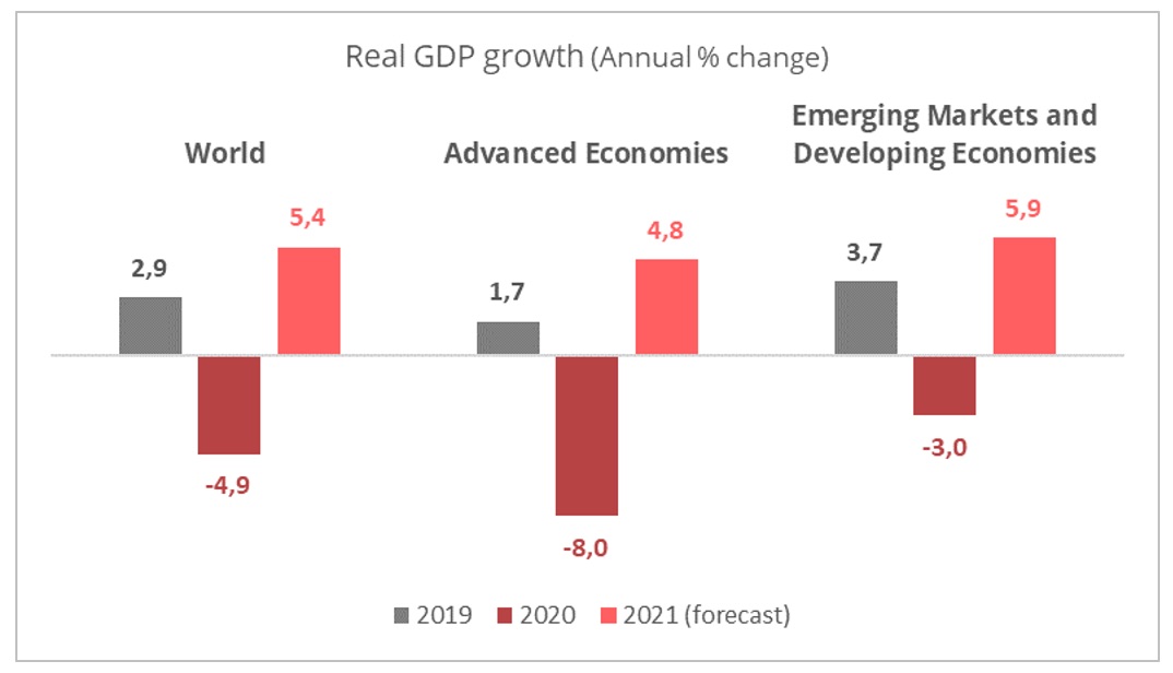 gdp_growth_2019_2021