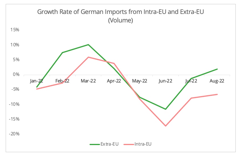 growth_german_imports_intra_extra