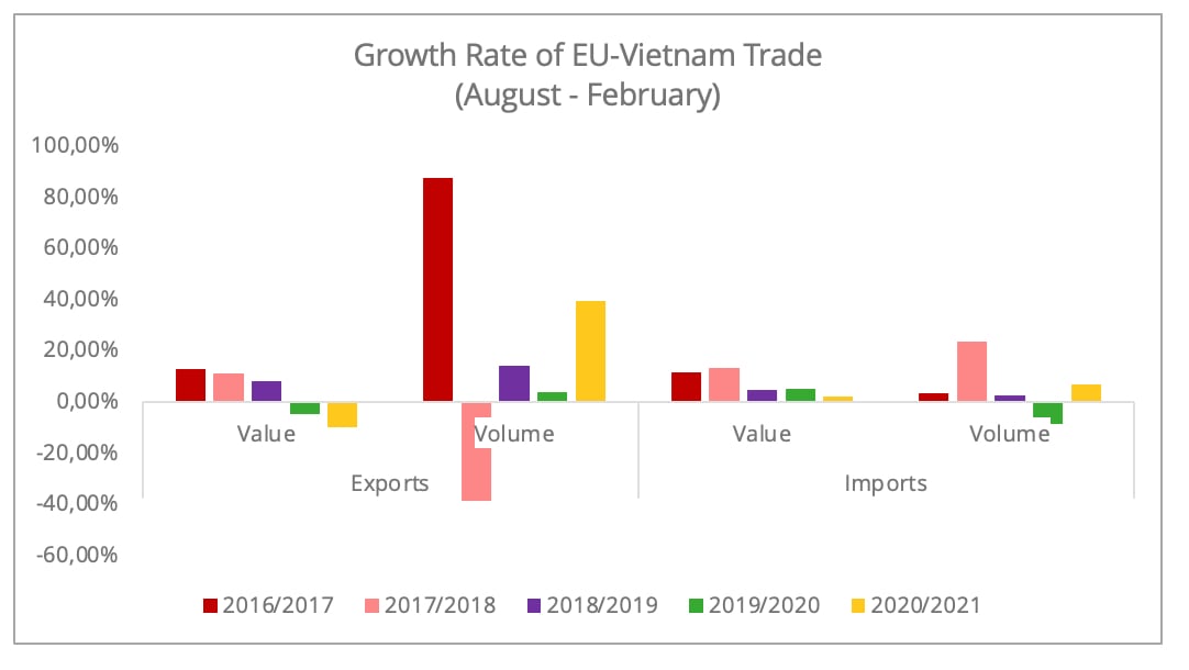 growth_rate_eu_vietnam_trade