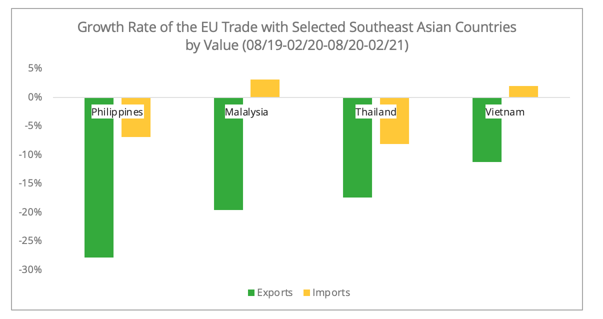 growth_rate_ue_southeast_asia