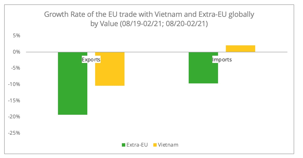 growth_trade_eu_vietnam_vs_extra_ue