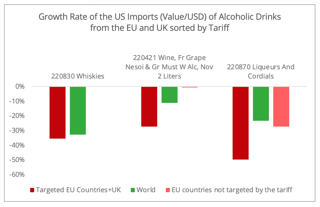 growth_us_imports_alcohol_value