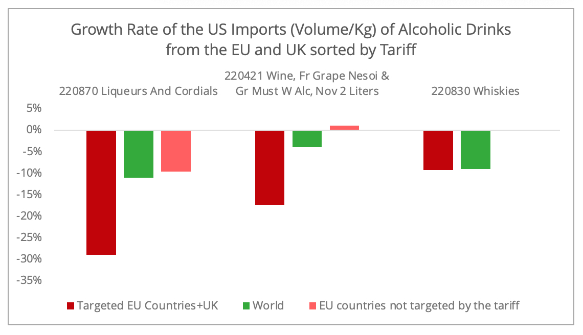 growth_us_imports_alcohol_volumes