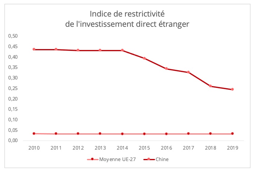 ide_restrictivite_indice