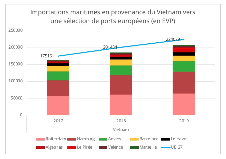 importations_maritimes_vietnam