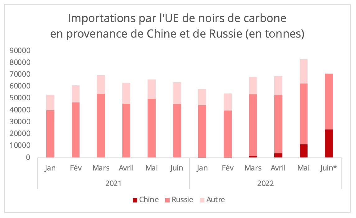 importations_noir_carbone_ue