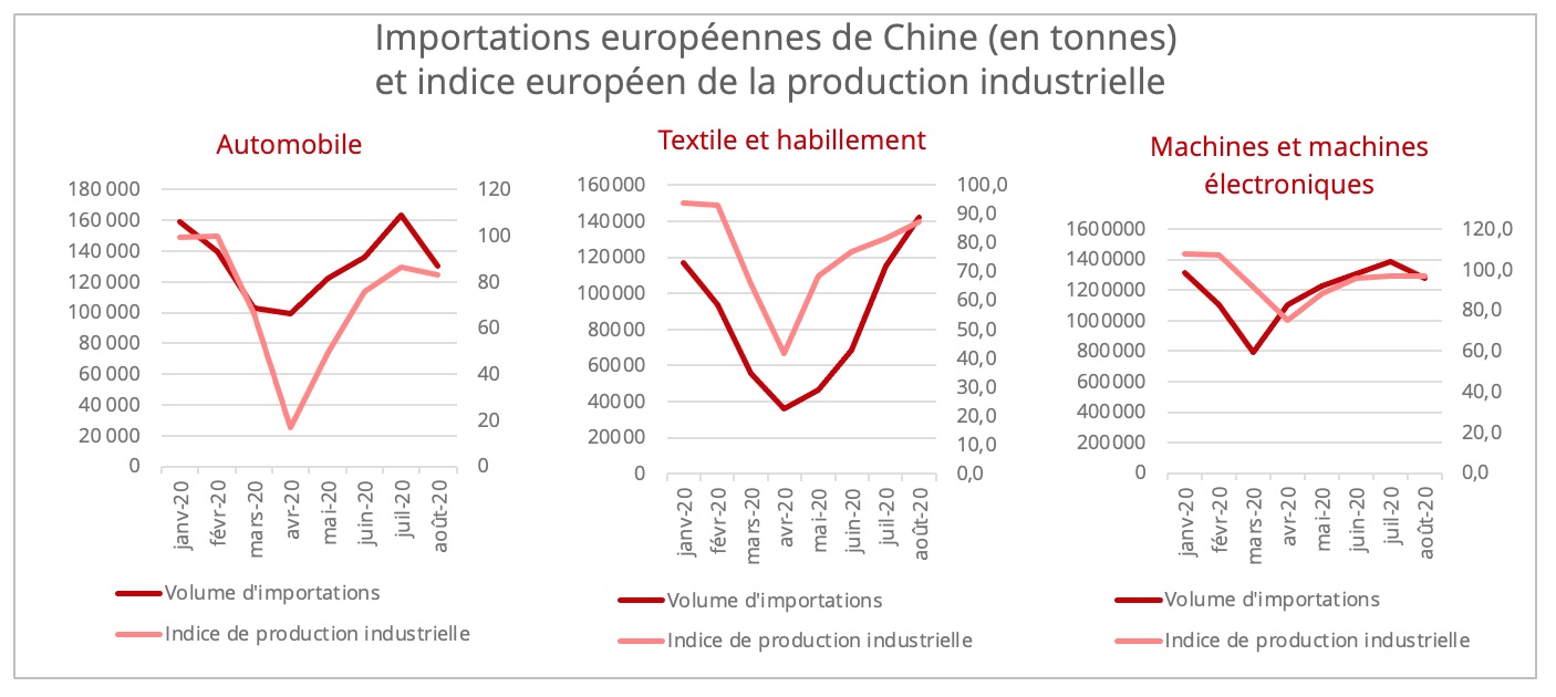 importations_ue_chine_secteurs