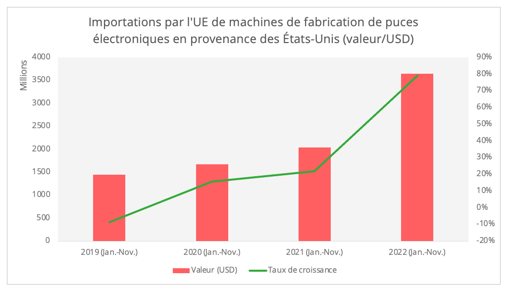 importations_ue_machines_puces