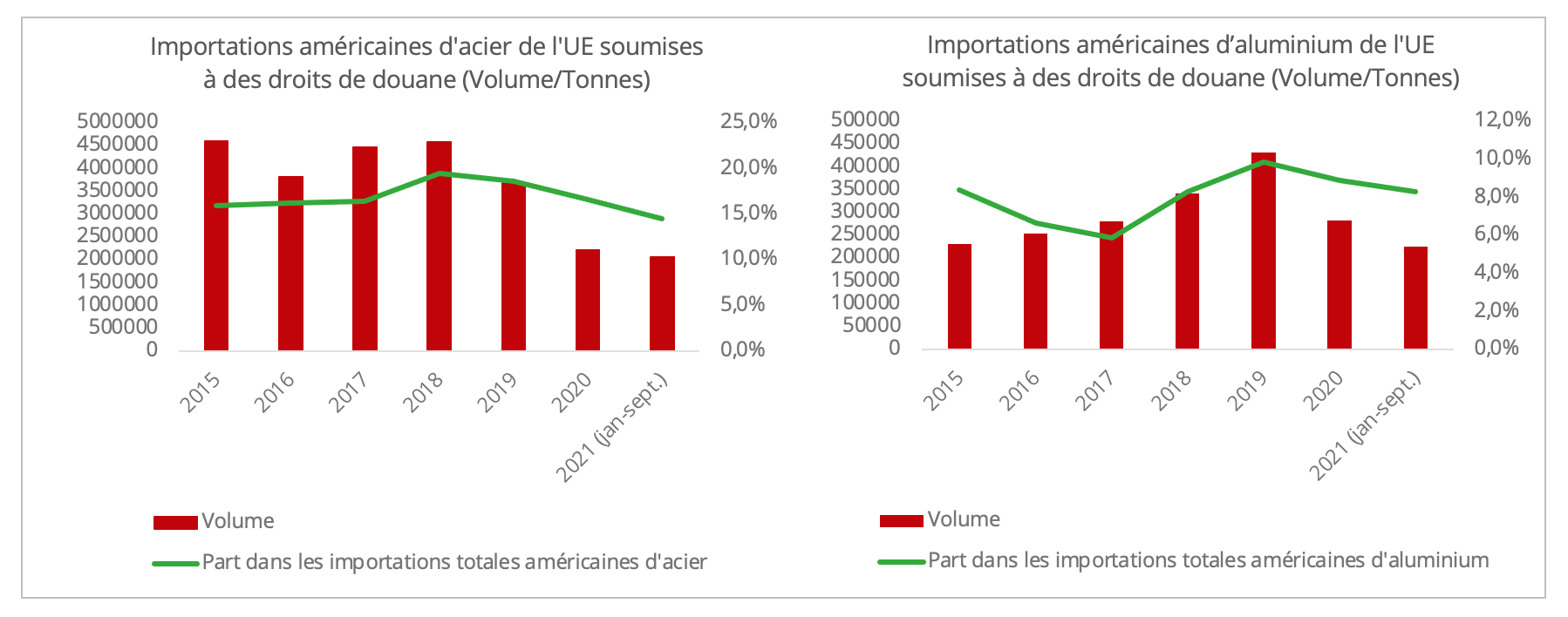 importations_us_acier_aluminium