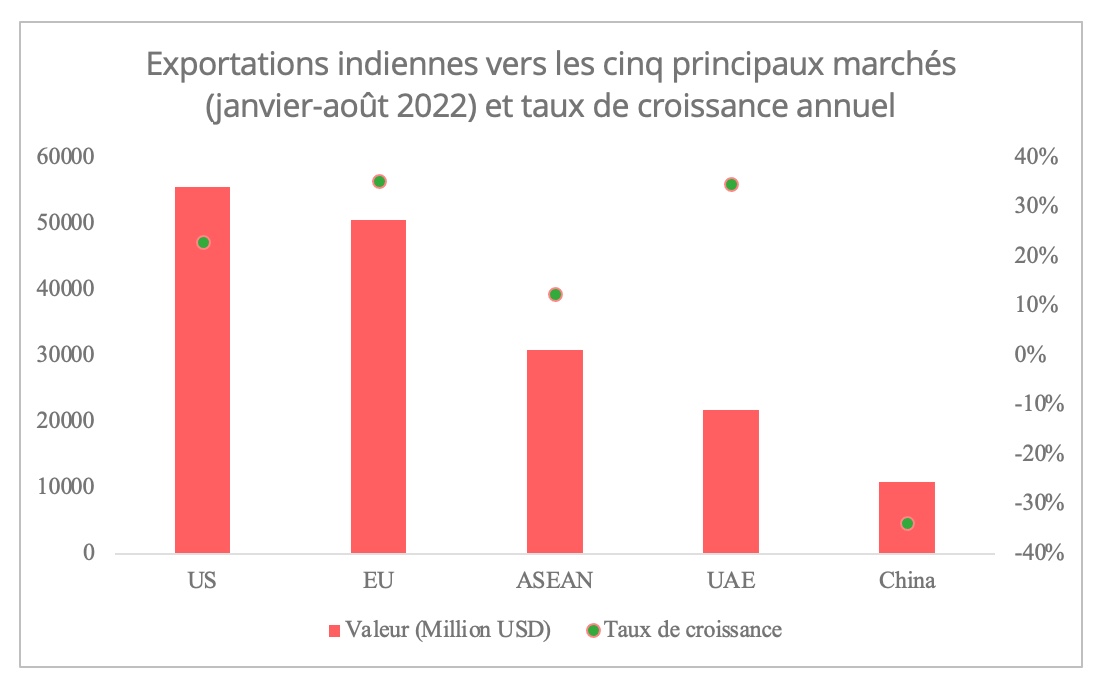 inde_export_top5