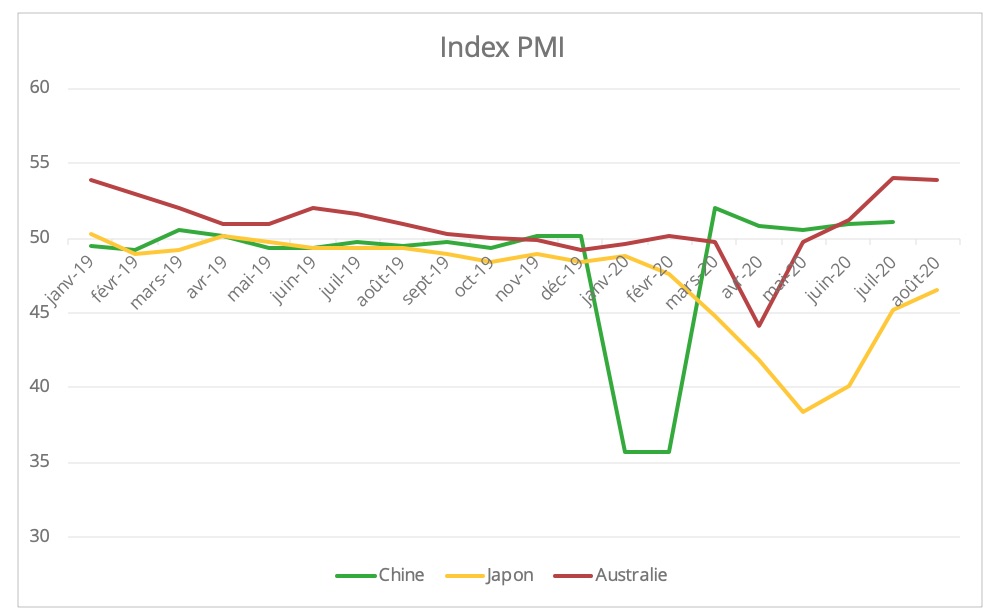 index_pmi