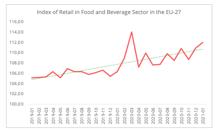 index_retail_food_beverage