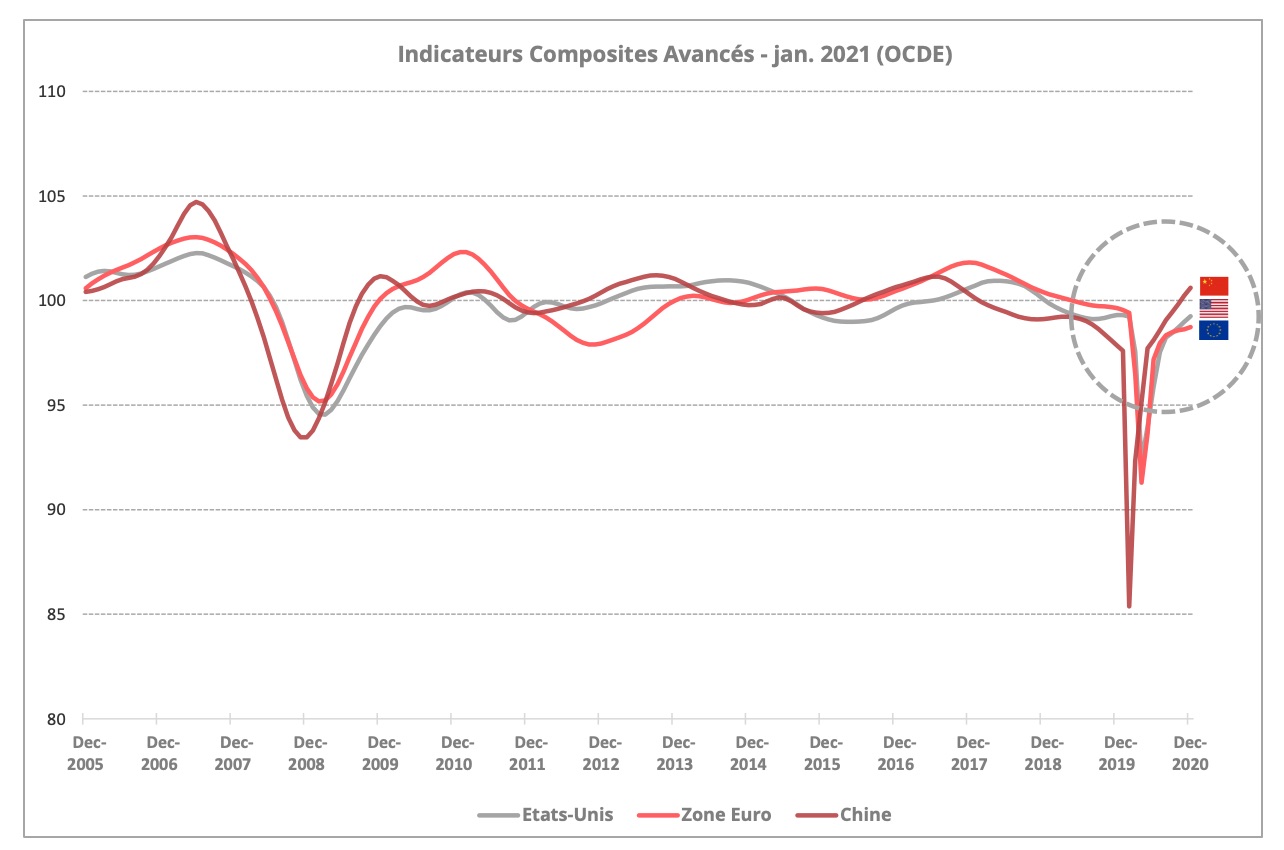 indicateurs_composites_jan_2021