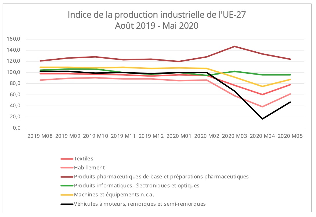 indice-production-industrielle