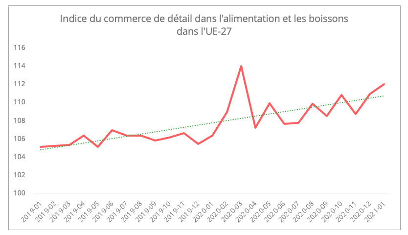 indice_commerce_detail_alimentation_boissons